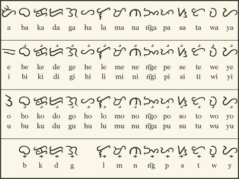  Baybayin Script: An Ancient Dance Between Lines and Spirits!